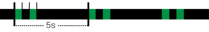 Fl(2)G.5s - Grøn sideafmærkning fyrkarakter