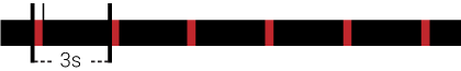 Fl.R.3s fyrkarakter for rød sideafmærkning